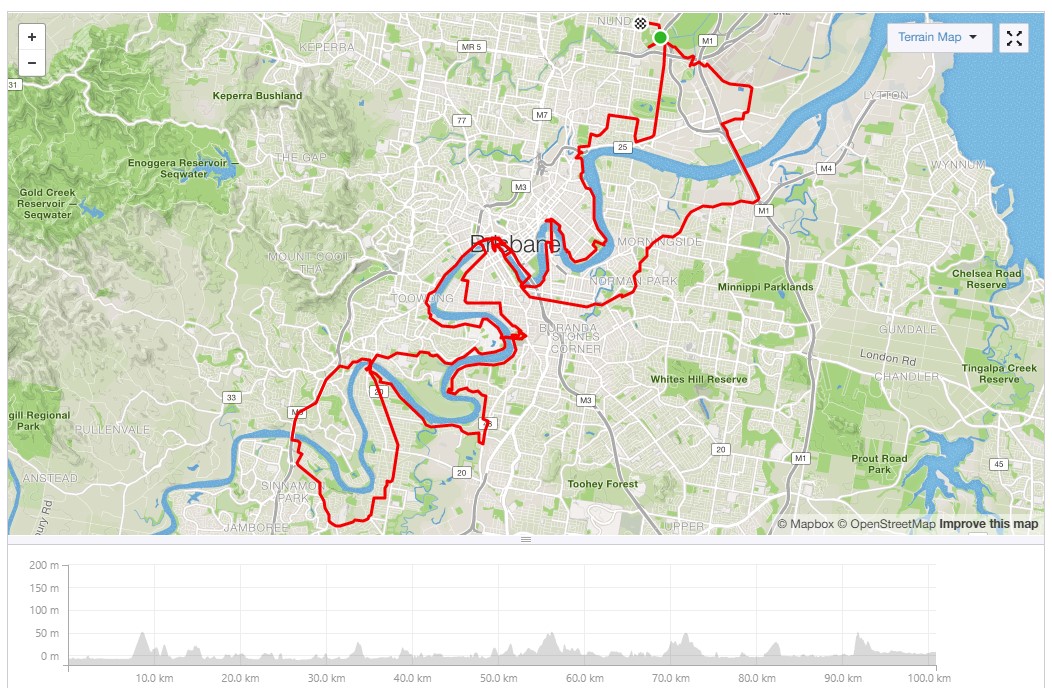 Audax Theme
