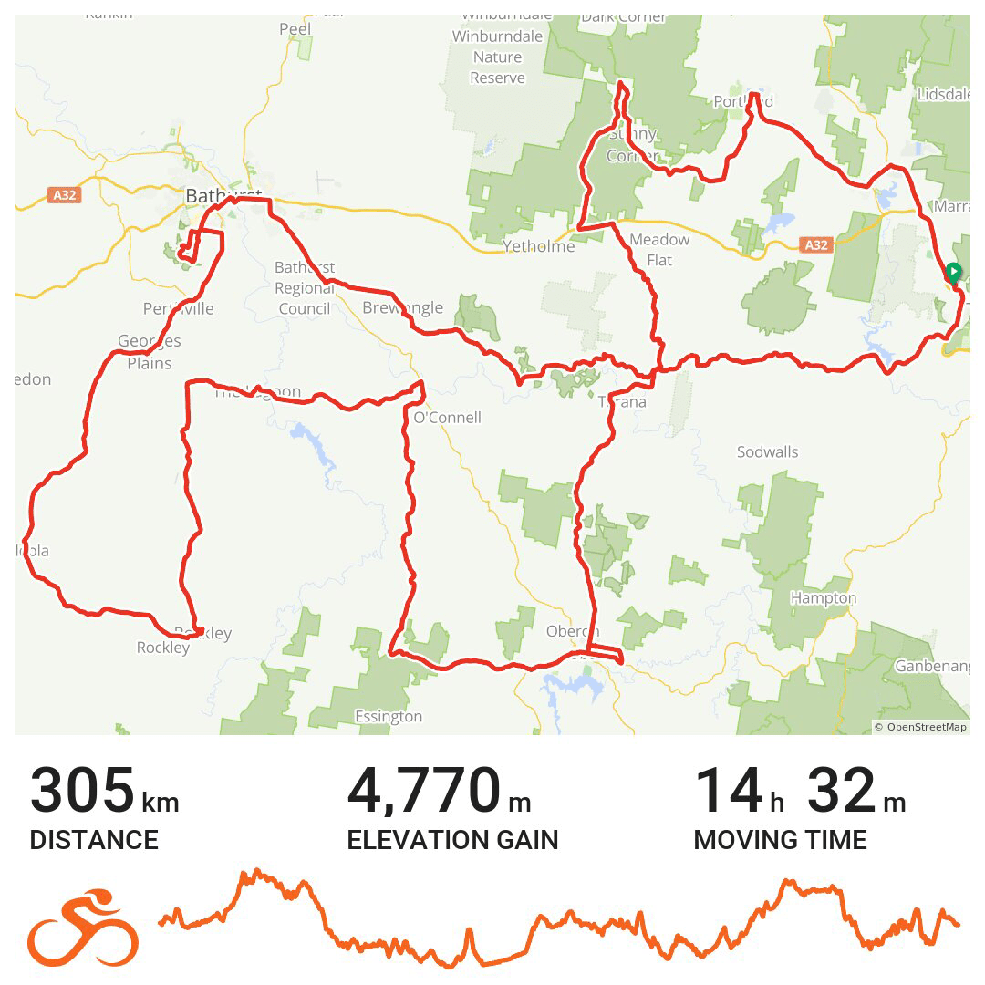 Audax Theme